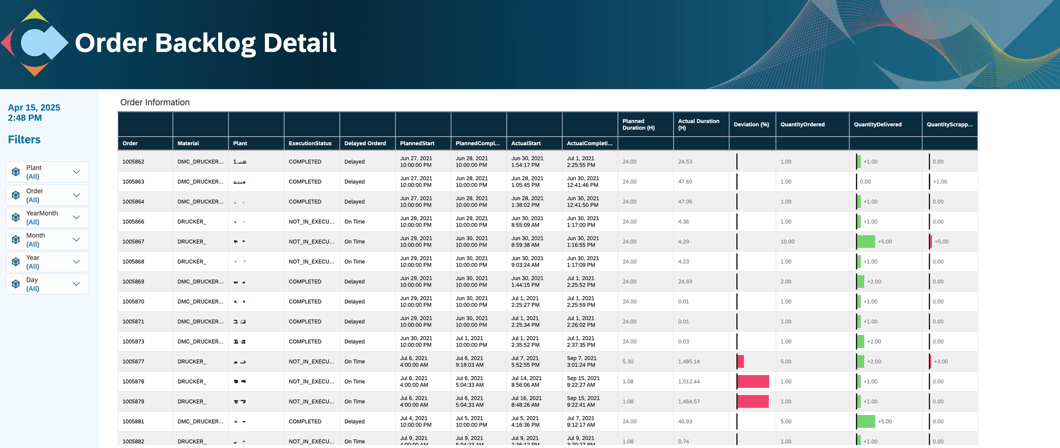 Step-4_Order-Backlog