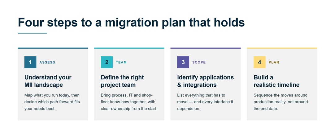 mii-migration-four-steps