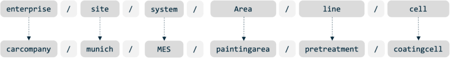 A black background with white rectangular boxes with text

Description automatically generated